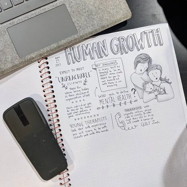 Pretty class notes on human growth and development.