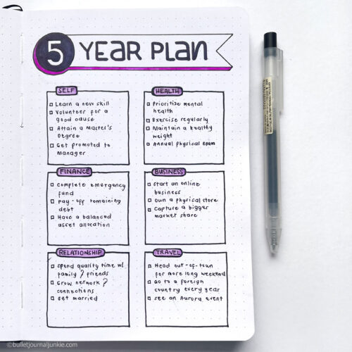 5-Year Plan Bullet Journal Layout Printable
