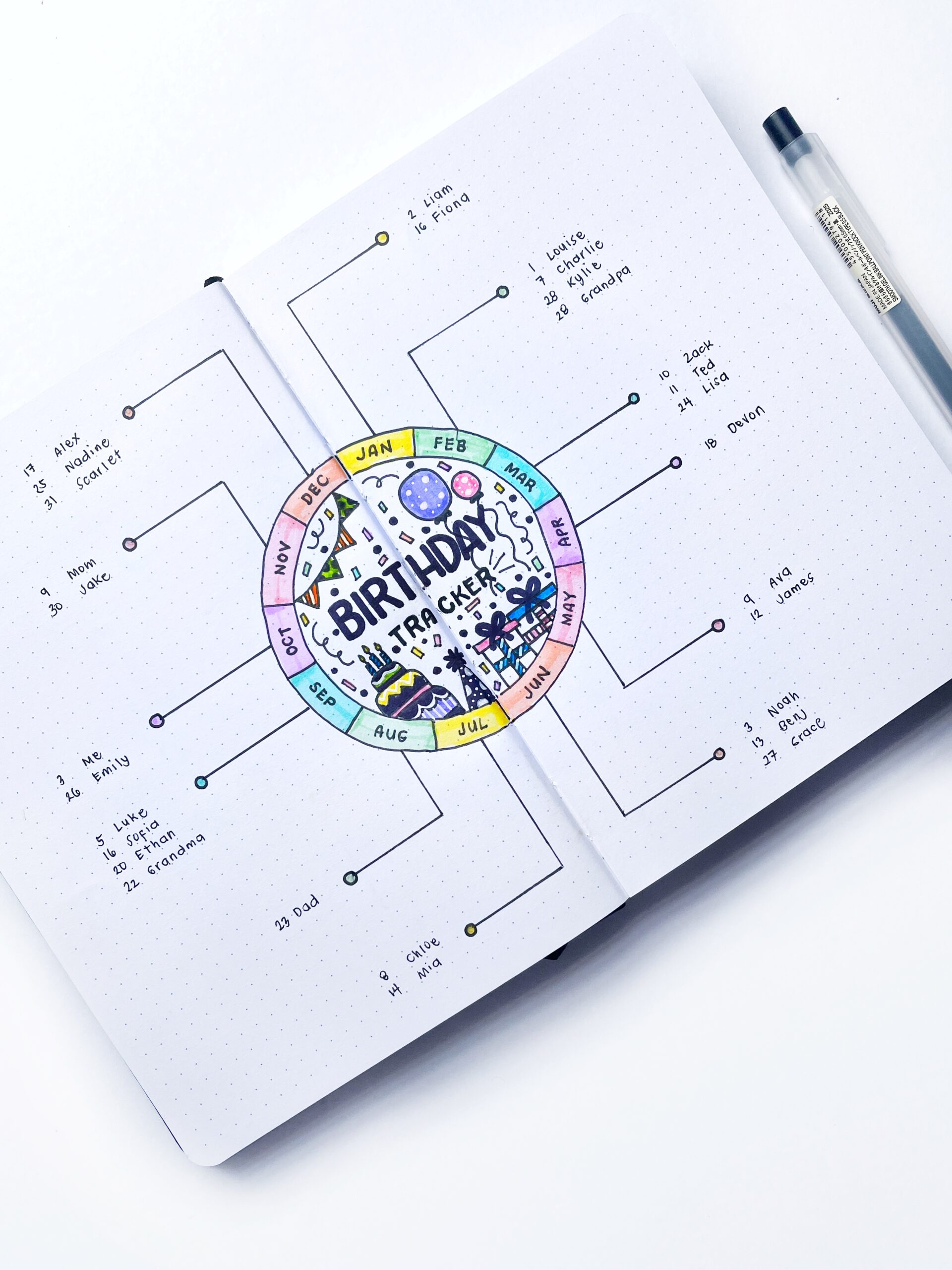 The birthday tracker layout with birthdays and celebrants’ names added to it.