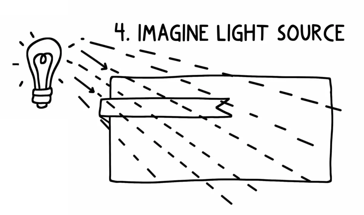 imagine a light source illustrated.