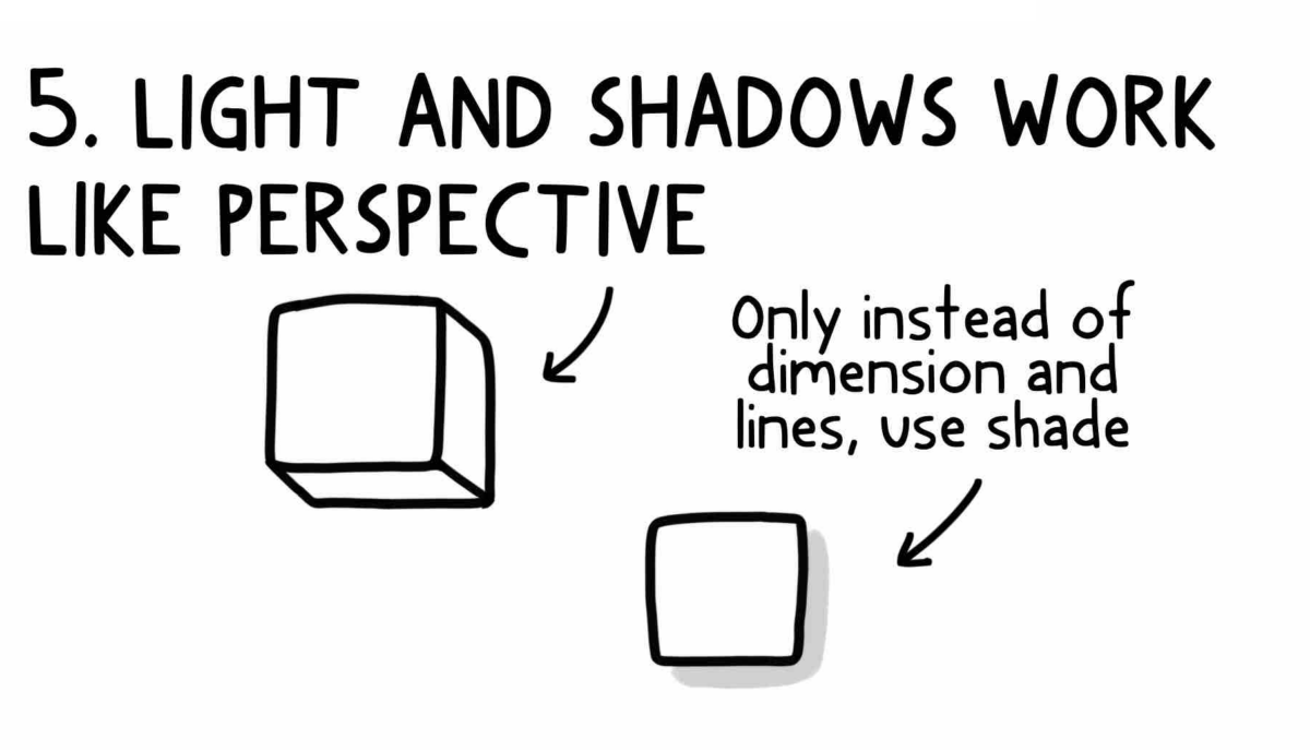 an illustration of how perspective and shadows work.